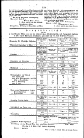 Wiener Zeitung 18210516 Seite: 10