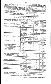 Wiener Zeitung 18210526 Seite: 10