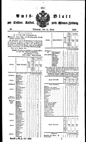 Wiener Zeitung 18210613 Seite: 5