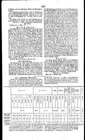 Wiener Zeitung 18210613 Seite: 10