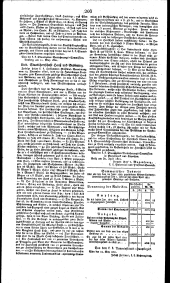 Wiener Zeitung 18210623 Seite: 8