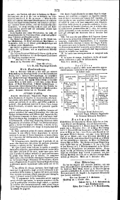 Wiener Zeitung 18211207 Seite: 6