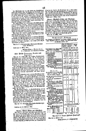 Wiener Zeitung 18220403 Seite: 8