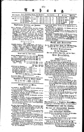 Wiener Zeitung 18220423 Seite: 4