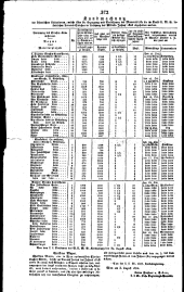 Wiener Zeitung 18221002 Seite: 10