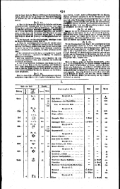 Wiener Zeitung 18221109 Seite: 6