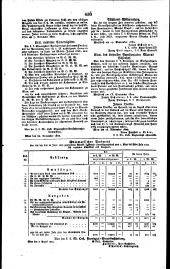 Wiener Zeitung 18221130 Seite: 8