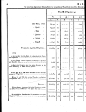 Wiener Zeitung 18230130 Seite: 16