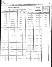 Wiener Zeitung 18230130 Seite: 17