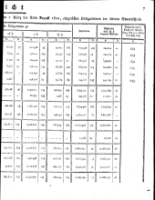 Wiener Zeitung 18230130 Seite: 19