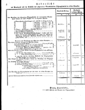 Wiener Zeitung 18230130 Seite: 20