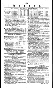 Wiener Zeitung 18230225 Seite: 4