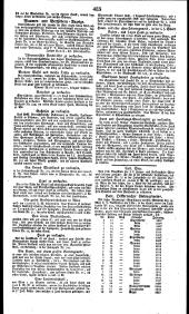 Wiener Zeitung 18230312 Seite: 7