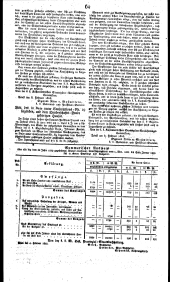 Wiener Zeitung 18230312 Seite: 18