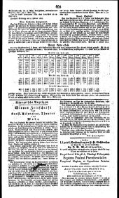 Wiener Zeitung 18230404 Seite: 11