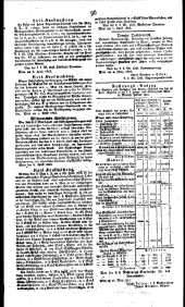 Wiener Zeitung 18230409 Seite: 16