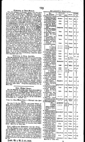 Wiener Zeitung 18230411 Seite: 13