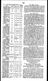 Wiener Zeitung 18230417 Seite: 15