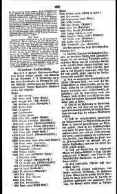 Wiener Zeitung 18230829 Seite: 10