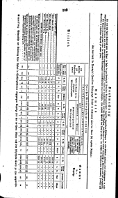 Wiener Zeitung 18231203 Seite: 18