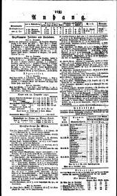 Wiener Zeitung 18231224 Seite: 3