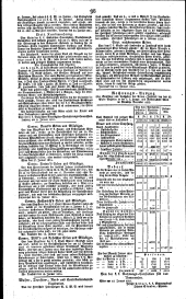 Wiener Zeitung 18240217 Seite: 16