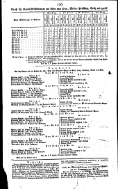 Wiener Zeitung 18240226 Seite: 12
