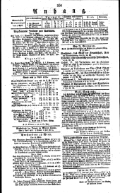 Wiener Zeitung 18240410 Seite: 4