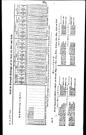 Wiener Zeitung 18240621 Seite: 11