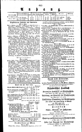 Wiener Zeitung 18250427 Seite: 3