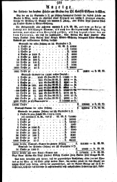 Wiener Zeitung 18250628 Seite: 12