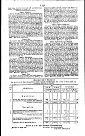 Wiener Zeitung 18250829 Seite: 12