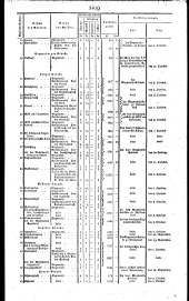 Wiener Zeitung 18250922 Seite: 7