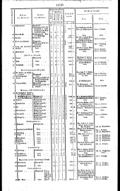 Wiener Zeitung 18250922 Seite: 8