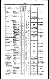 Wiener Zeitung 18250927 Seite: 7