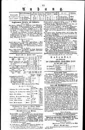 Wiener Zeitung 18260112 Seite: 4