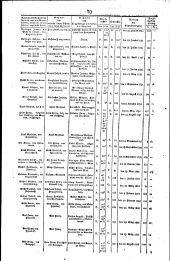 Wiener Zeitung 18260118 Seite: 11