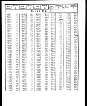 Wiener Zeitung 18260404 Seite: 31