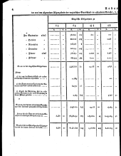 Wiener Zeitung 18260711 Seite: 22