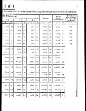 Wiener Zeitung 18260711 Seite: 25