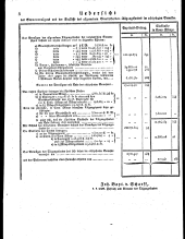 Wiener Zeitung 18260711 Seite: 26