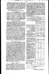 Wiener Zeitung 18261108 Seite: 12