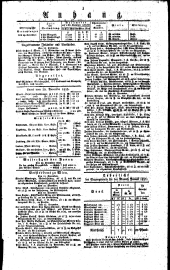 Wiener Zeitung 18270102 Seite: 3