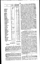 Wiener Zeitung 18270217 Seite: 2