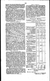 Wiener Zeitung 18270305 Seite: 12