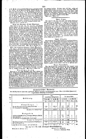 Wiener Zeitung 18270316 Seite: 10