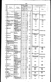 Wiener Zeitung 18270920 Seite: 11