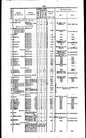 Wiener Zeitung 18270920 Seite: 12