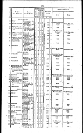 Wiener Zeitung 18270922 Seite: 11