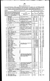 Wiener Zeitung 18271009 Seite: 11